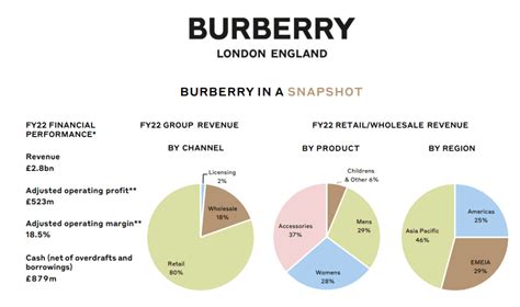 burberry tax strategy|Burberry company strategy.